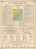 1931 Observatoire Central de l'Indochine Map of the China Sea to Track Typhoons