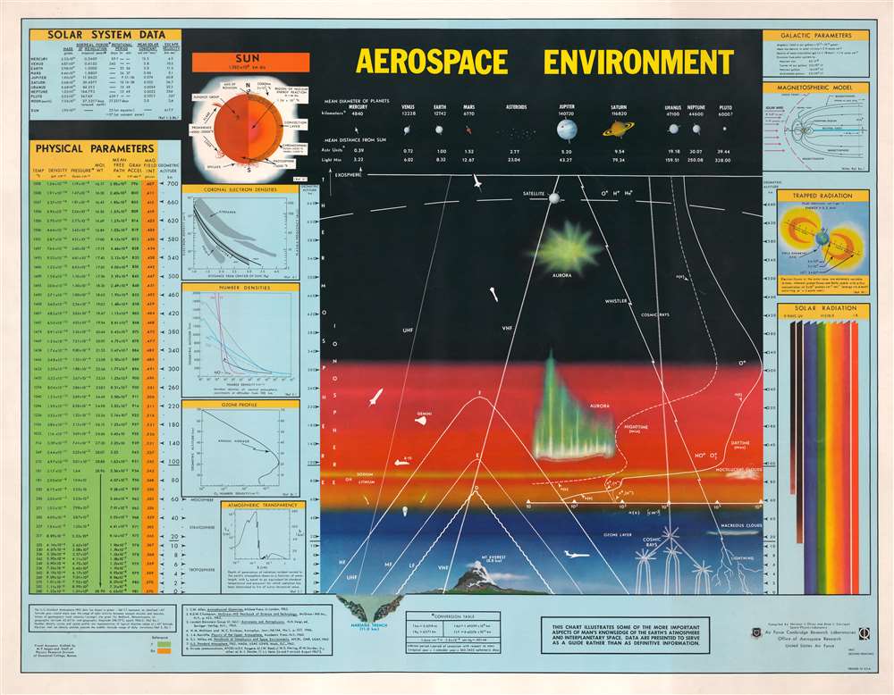 Aerospace Environment. - Main View