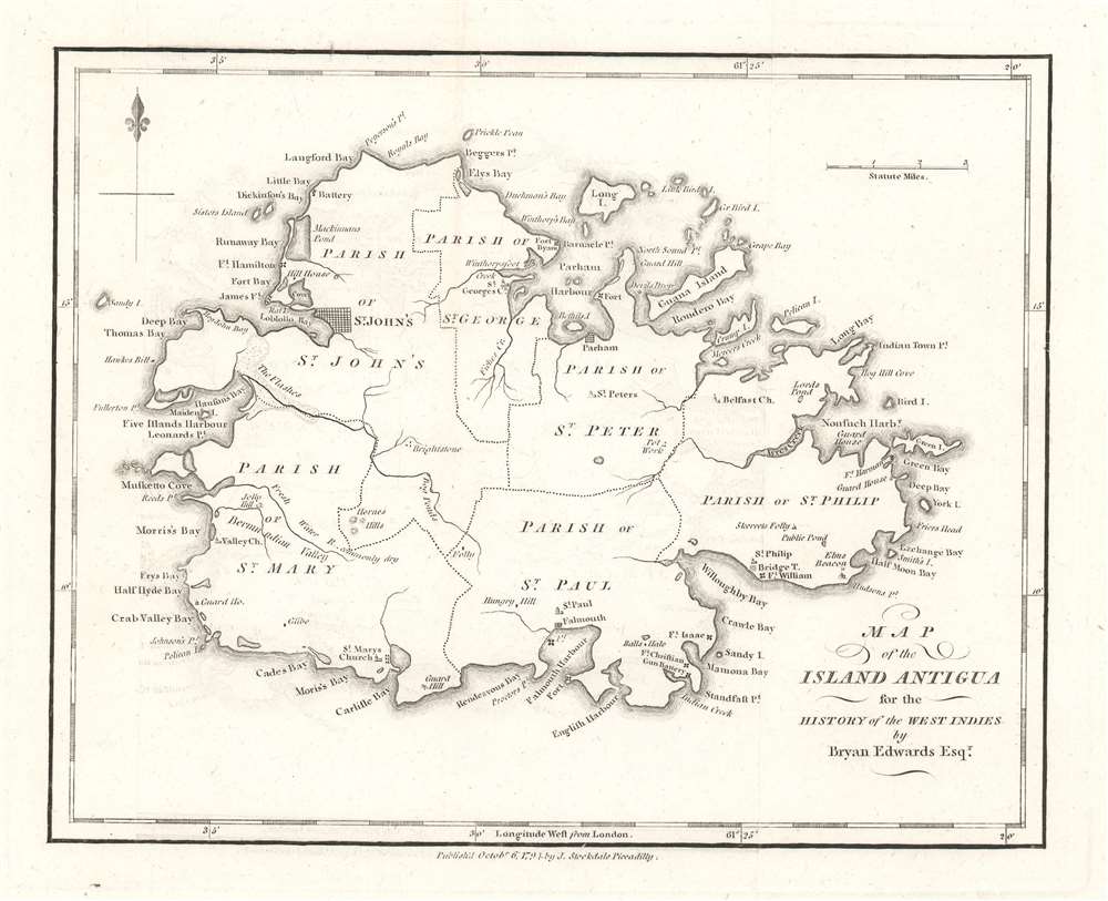 Antigua Stockdale 1794 