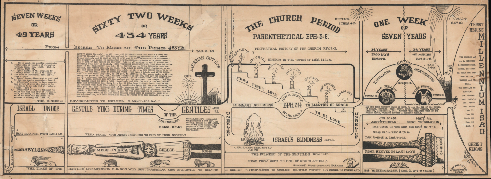 1928 Griswood Broadsheet Eschatological Chart of Christian Zionism