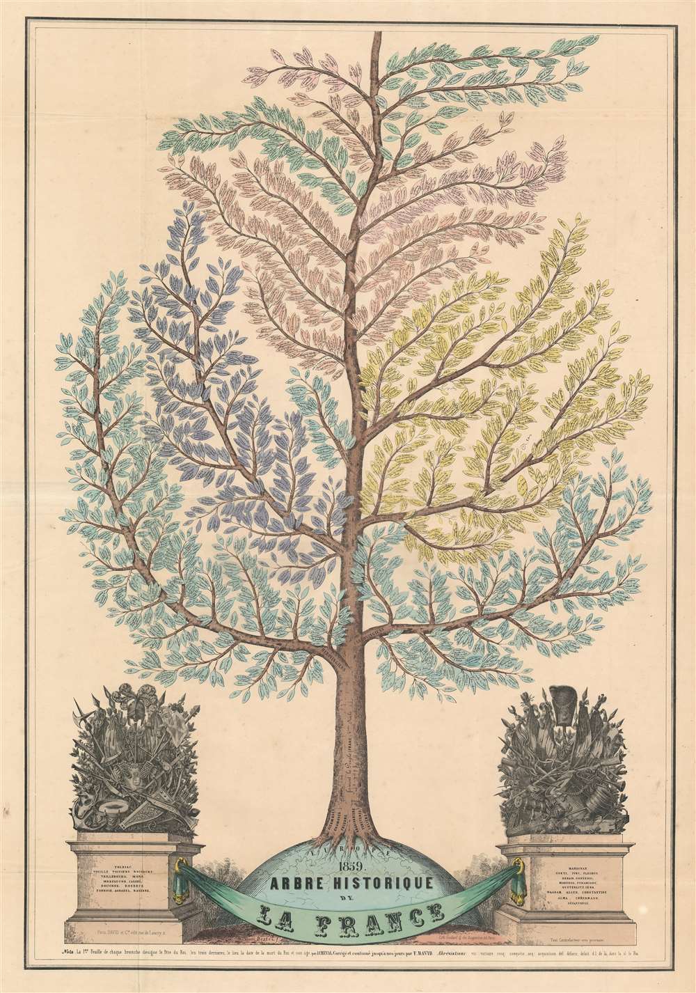 1859 Arbre Historique de La France. - Main View