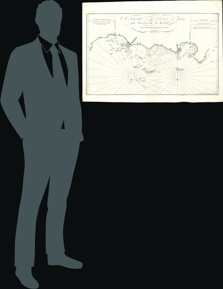 A Chart of the Coast of Java from Bantam to Batavia. - Alternate View 1