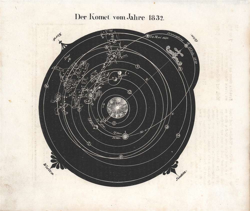 Der Komet vom Jahre 1832. - Main View