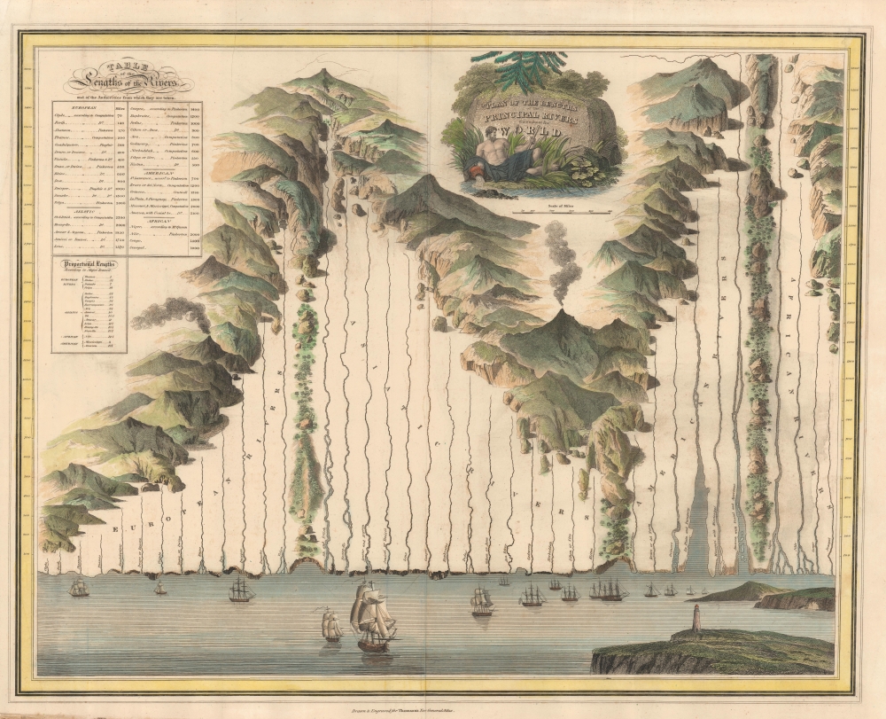 Plan of the Lengths of the Principal Rivers Throughout the World. - Main View