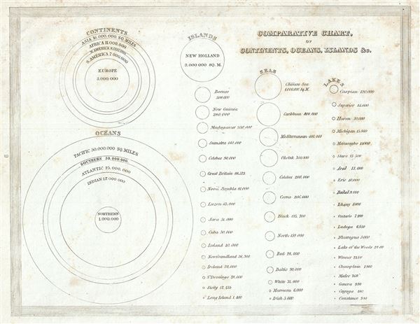 Comparative Chart, of Continents, Oceans, Islands etc. - Main View