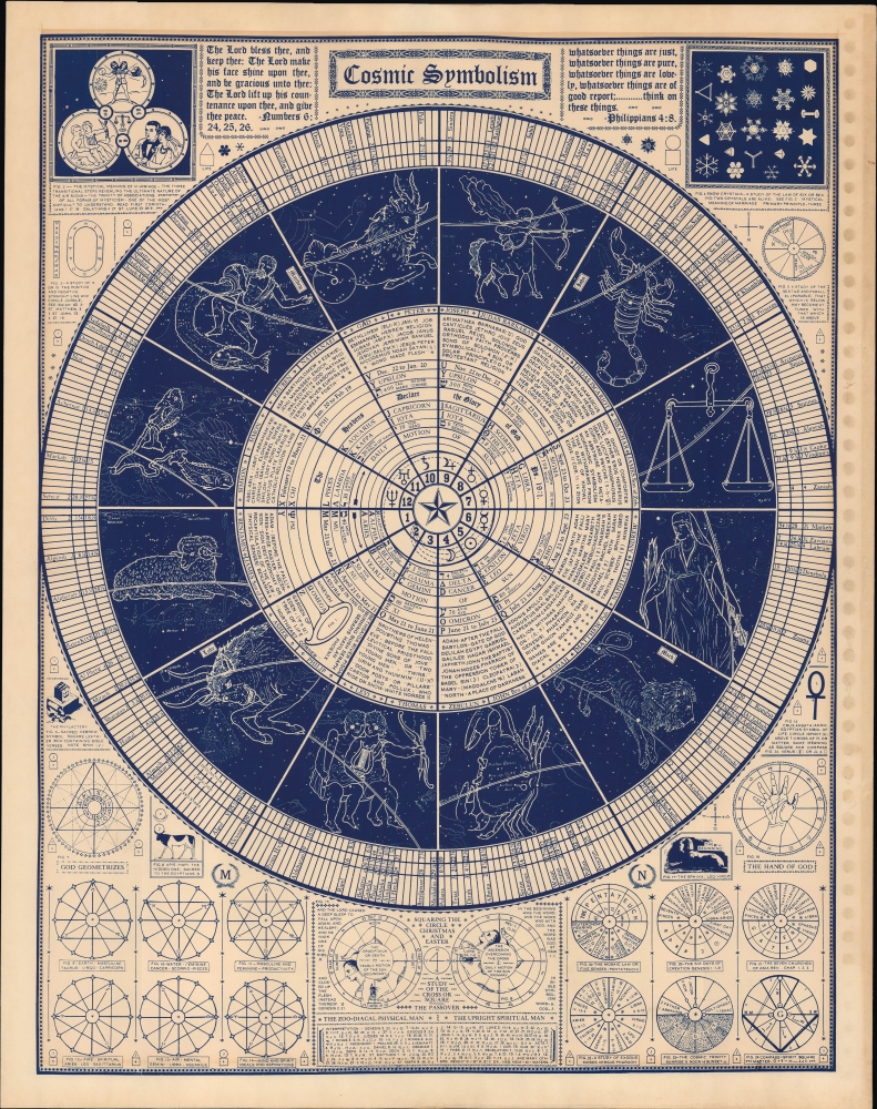 Cosmic Symbolism. - Main View