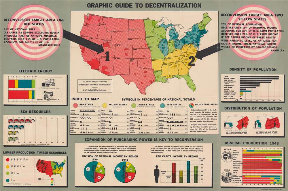 Graphic Guide to Decentralization.: Geographicus Rare Antique Maps