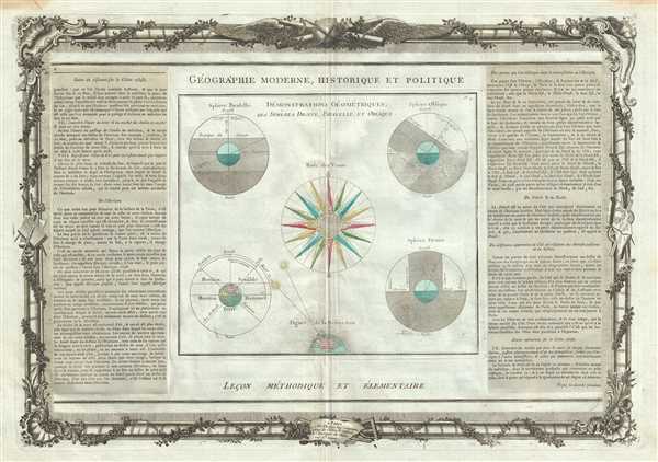 Demonstrations Geometriques, des Spheres Droite, Paralelle, et Oblique. - Main View