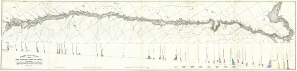 Series of Sections on the Des Moines River in Iowa, between the Mississippi and the Raccoon Fork. - Main View