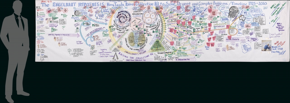 The ENGELBART HYPOTHESIS: How The Co-Evolution of Human Tools and Systems Raise Collective I.Q. to Solve Urgent and Complex Problems / Timeline 1925-2010. - Alternate View 1