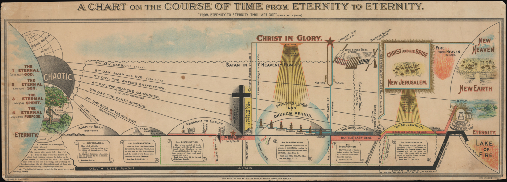 1900 Booth Christian Eschatological Doomsday Broadside