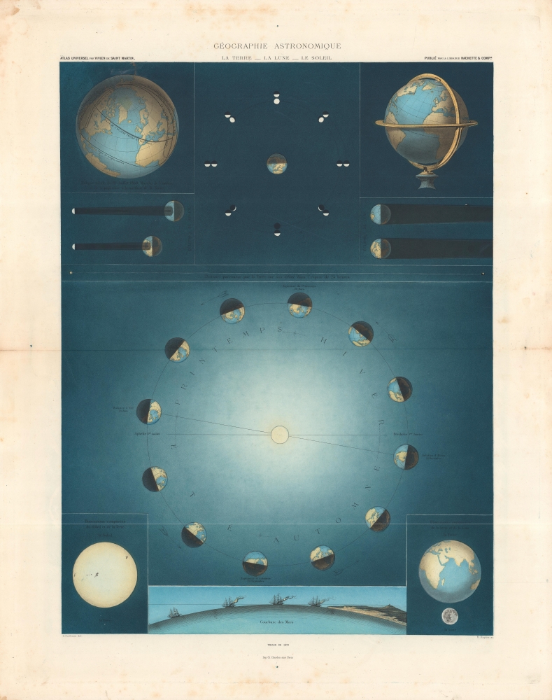 1878 Vivien Chart of the Sun, Moon, and Earth, Seasons, Phases of the Moon