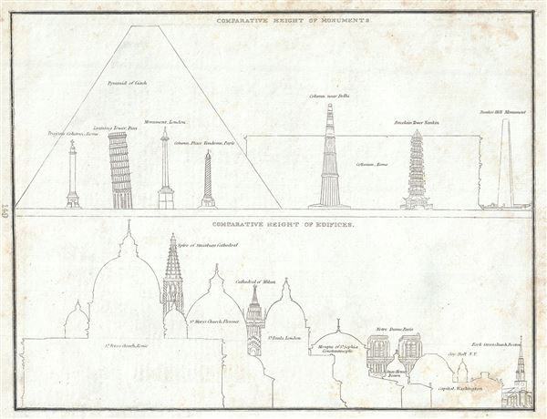 Comparative Height of Monuments.  Comparative Height of Edifices. - Main View