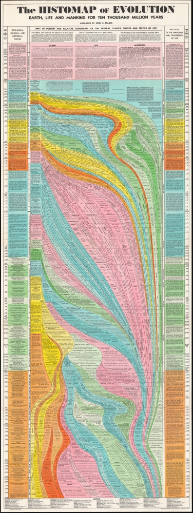 The Histomap of Evolution Earth, Life and Mankind for Ten Thousand Million Years. - Main View