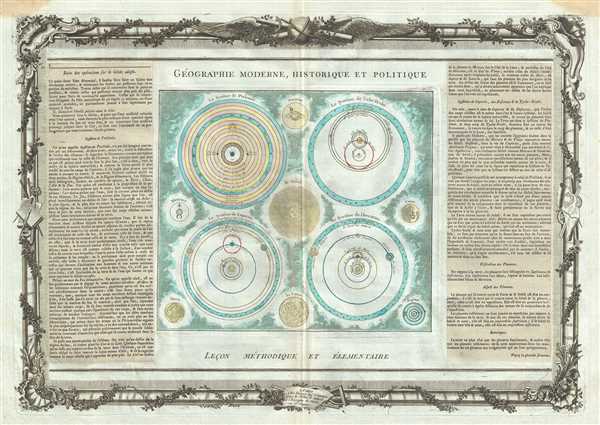Le Systeme de Ptolomee. Le Systeme de Ticho-Brahe. Le Systeme de Copernic. Le Systeme de Descartes. - Main View