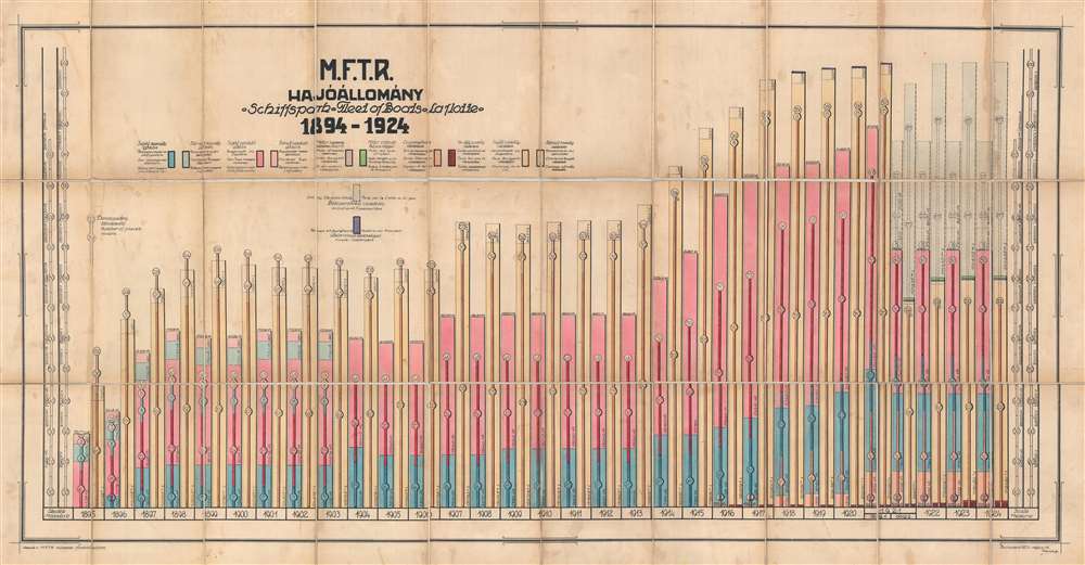 M.F.T.R. Hajóállomány 1894 - 1924. - Main View