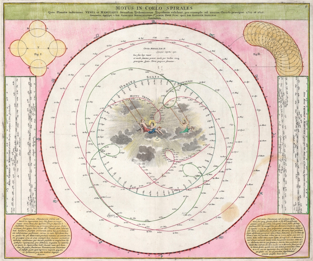 Motus in Coelo Spirales Quos Planetae inferiores Venus et Mercurius secundum Tychonicorum Hypothesin exhibent, pro exemplo ad annum Christi praecipue 1712 et 1713. - Main View