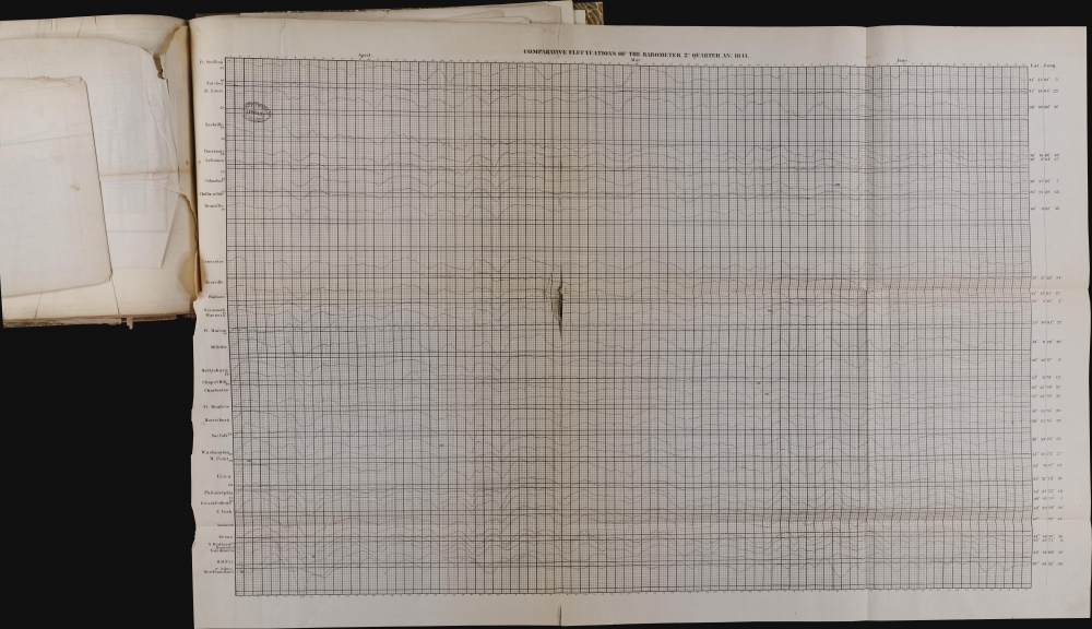 Professor James P. Espy's 1st. 2nd. and 3rd. Reports on Meteorology. 1843 - 1851. - Alternate View 8