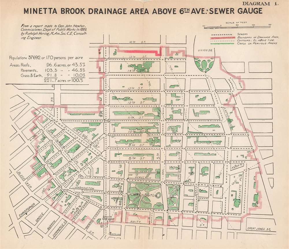 Minetta Brook Drainage Area Above 6th Ave. Sewer Gauge. - Main View