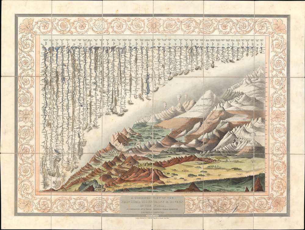 A Combined View of the Principal Mountains and Rivers in the World; accompained by a table shewing their relative Heights and Lengths. - Main View