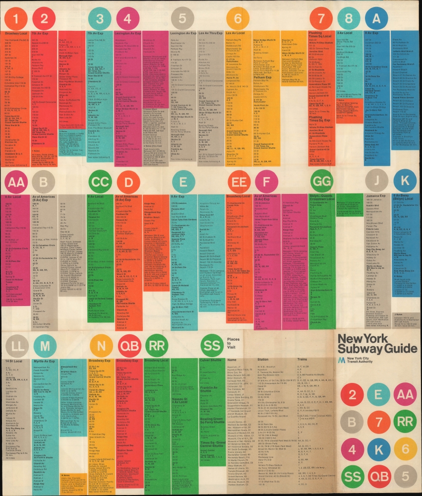 New York Subway Guide. - Alternate View 1