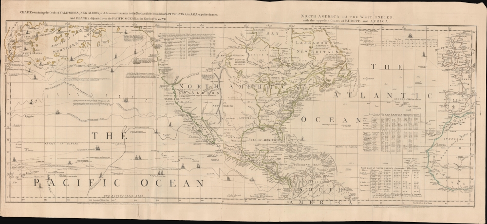 Chart, containing the Coasts of California, New Albion, and Russian Discoveries to the North; with the Peninsula of Kamtschatka, in Asia, opposite thereto; and Islands, dispersed over the Pacific Ocean, to the north of the Line. - Main View