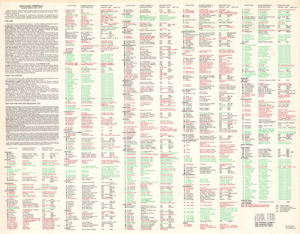 Nuclear America. - Alternate View 1