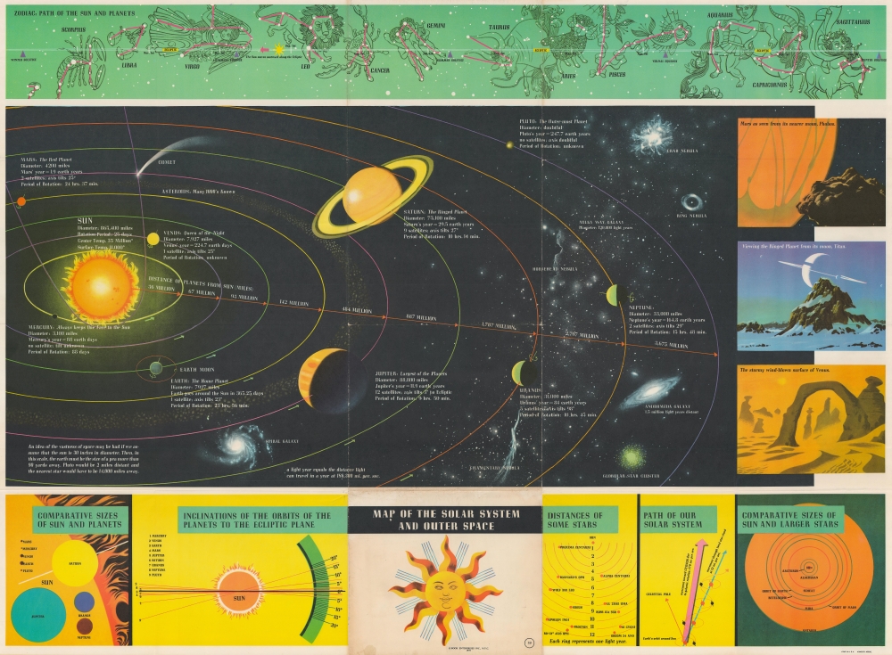 1959 Book Enterprises Map of the Solar System