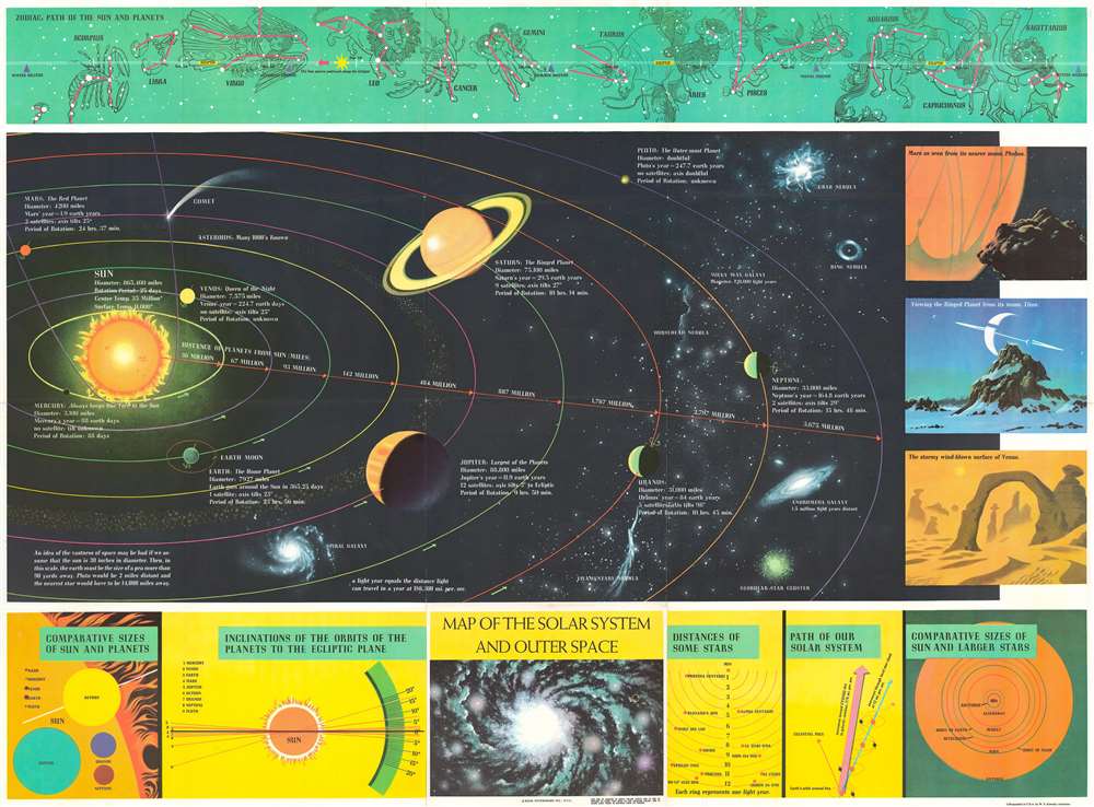 Map of the Solar System and Outer Space. - Main View