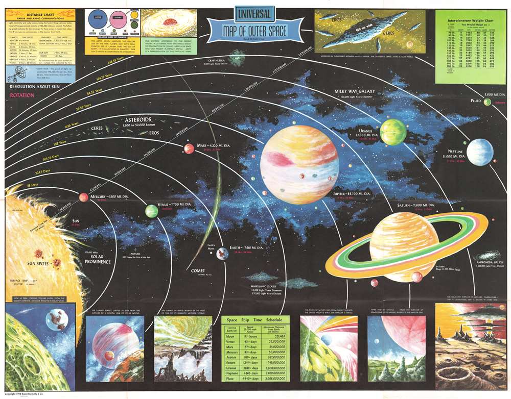 Rand McNally Map of Outer Space. - Main View