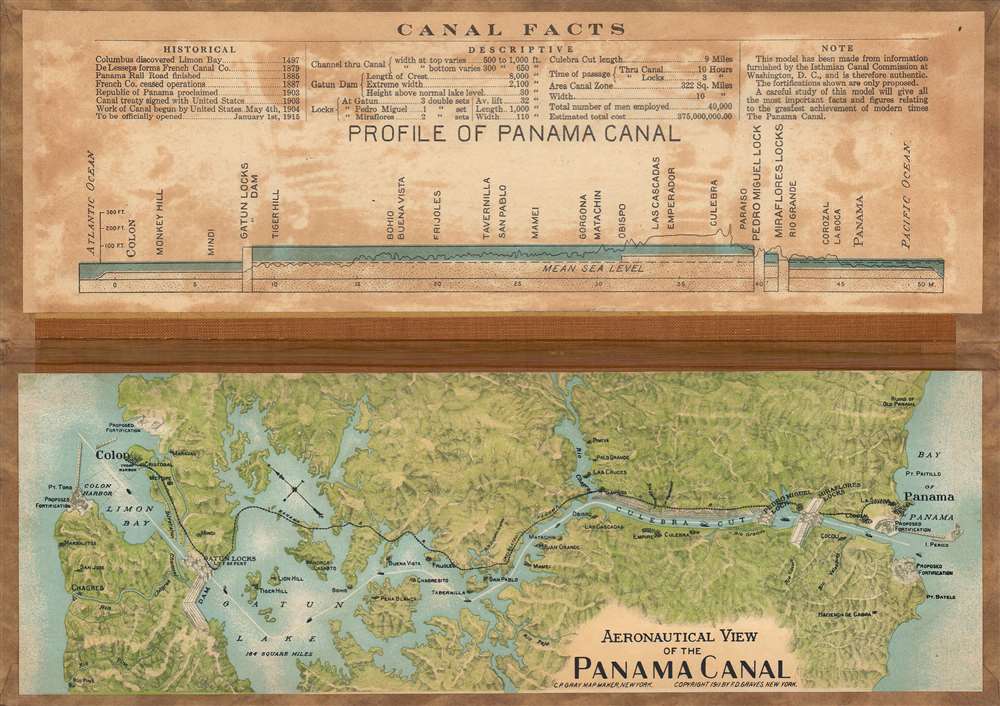 Aeronautical View of the Panama Canal. - Main View