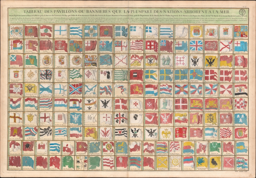 Tableau des Pavillons ou Bannieres Que La Pluspart des Nations Arborent a la Mer. - Main View