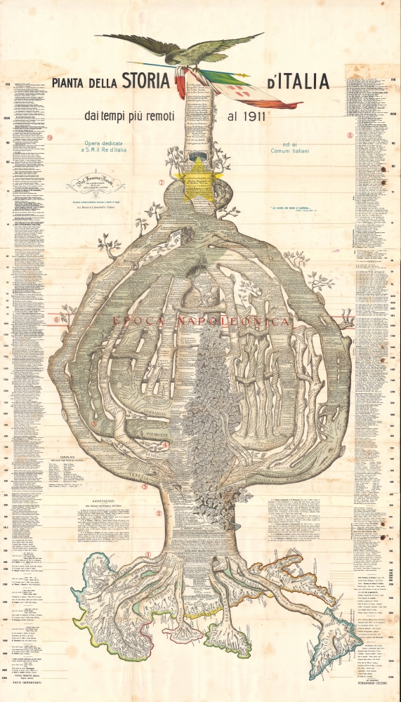 Pianta Della Storia d'Italia dai tempi piu remoti al 1911. - Main View
