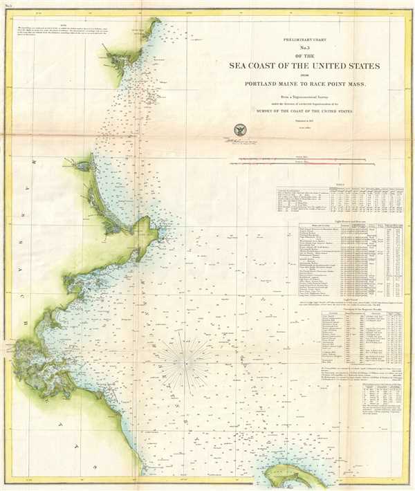 Preliminary Chart No. 3 of the Sea Coast of the United States from Portland Maine to Race Point Massachusetts. - Main View