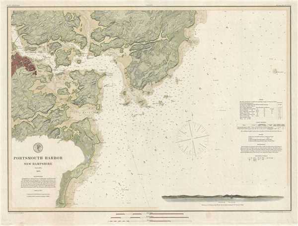 Tide Chart Portsmouth Nh