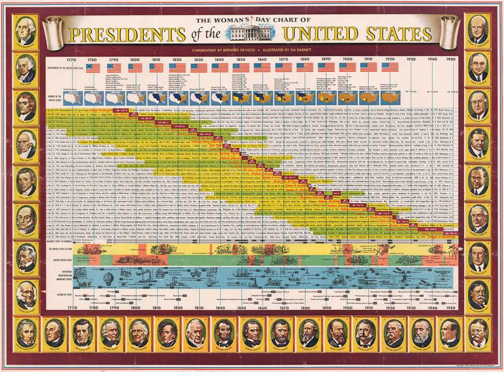The Woman's Day Chart of Presidents of the United States. - Main View