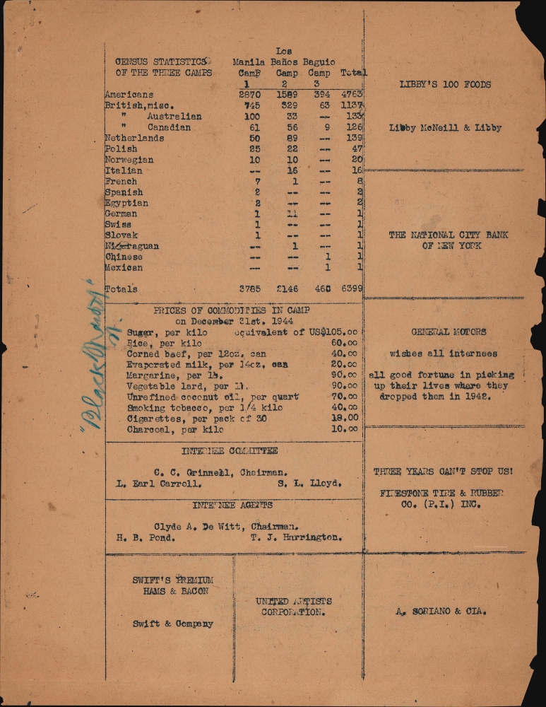 The Liberation Bulletin of Phillipine Internment Camp No: I. At Santo Tomas University. Manila, Philippines. February 3rd., 1945. - Alternate View 8