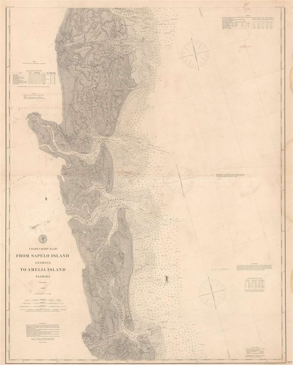 Jekyll Island Tide Chart