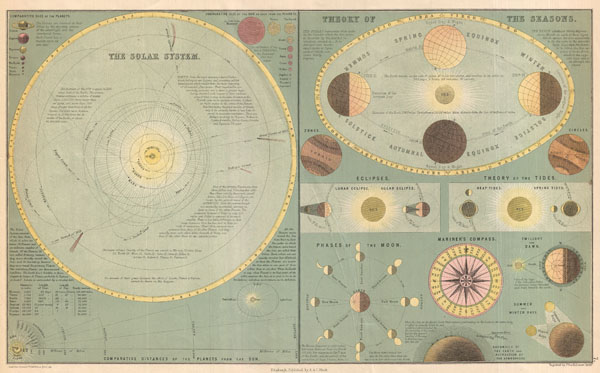 The Solar System. / Theory of the Seasons. - Main View