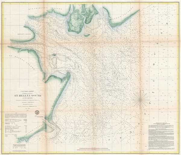 Fripp Island Tide Chart