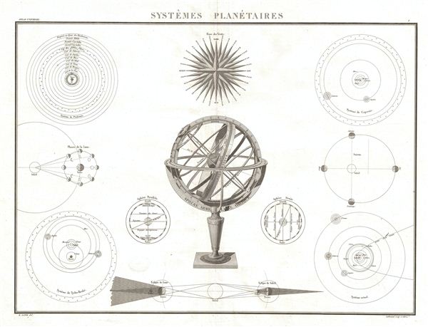 Systemes Planetaires. - Main View
