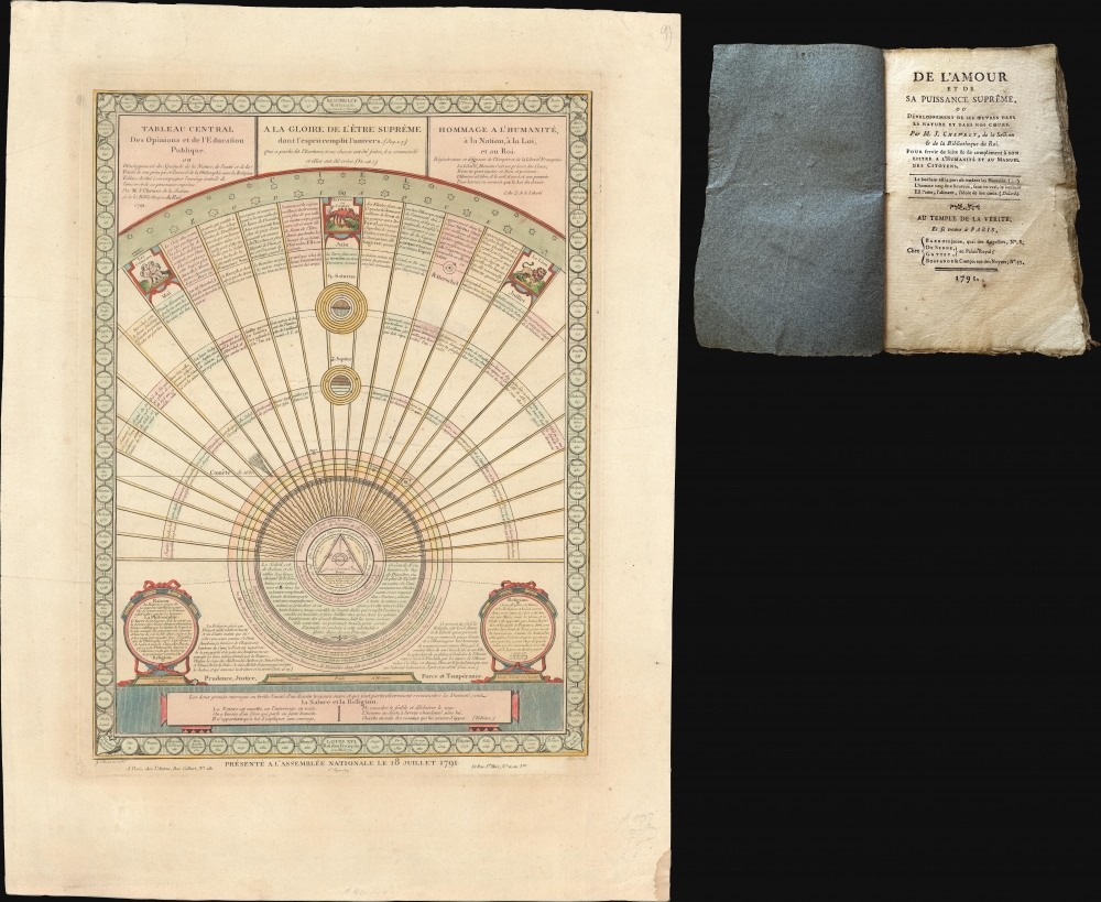 Tableau central des opinions et de l'éducation publique, ou Développement du spectacle de la Nature, de l'unité et de la Trinité de son principe, et l'accord de la Philosophie avec la Religion. Tableau destiné à accompagner l'ouvrage intitulé De l'amour et de sa puissance supreme. - Main View