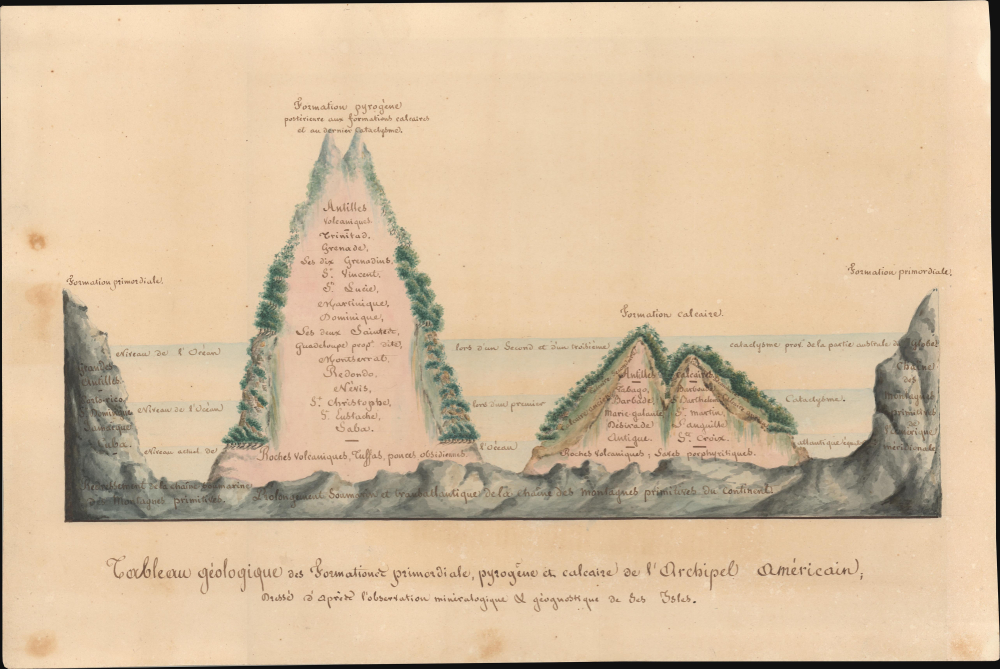 1811 Manuscript Comparative Geological Chart of Caribbean Islands
