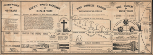 1928 Griswood Broadsheet Eschatological Chart of Christian Zionism