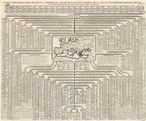 1720 Chatelain Chart of Historical Empires and Kingdoms from Julius Caesar to the 1700s