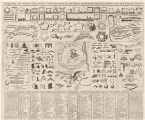 1720 Chatelain Chart of the Principles of Fort Construction