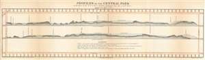 1860 Olmsted and Vaux Profile Chart or Map of Central Park, New York City