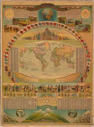 1912 Bacon Wall Map of the World and Chart of Useful Knowledge