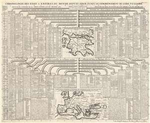 1720 Chatelain Chart of Historical Empires and Nations Before the Common Era
