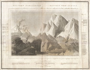 1817 Thomson Map of the Comparative Heights of the World's Great Mountains
